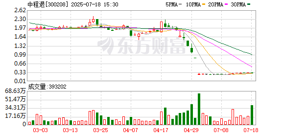 中程退龙虎榜数据（7月18日）