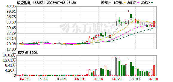 华盛锂电大宗交易成交336.40万元，买方为机构专用席位