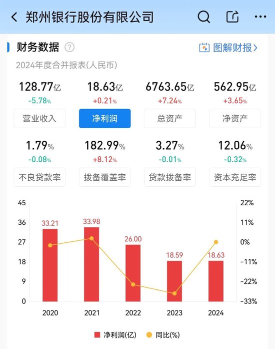 弘康人寿连续增持郑州银行