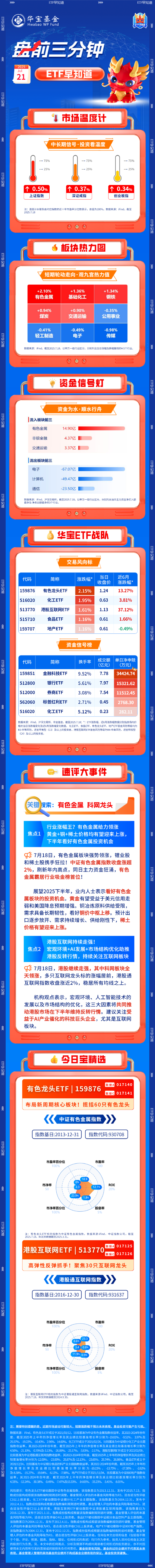 【盘前三分钟】7月21日ETF早知道
