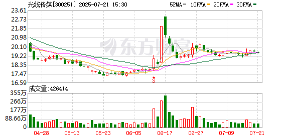 光线传媒调整2023年限制性股票授予价至4.01元/股