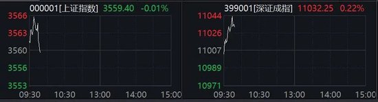 直线20%涨停，A股新纪录！这个板块，集体爆发！