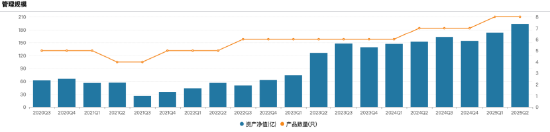 在管规模近200亿！百亿基金经理徐彦坦言：二季度更关注股价波动而非企业价值