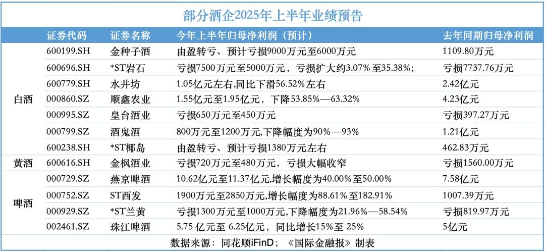 酒市冰与火：白酒愁云惨淡，啤酒迎来春天