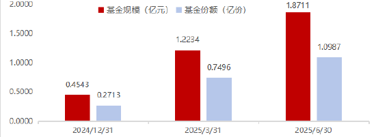 “指数Y”季报出炉，谁在领跑？