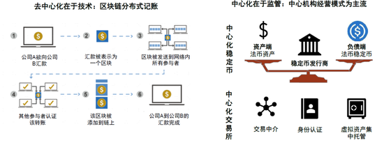 中金：稳定币具备成为全球金融基础设施的潜力