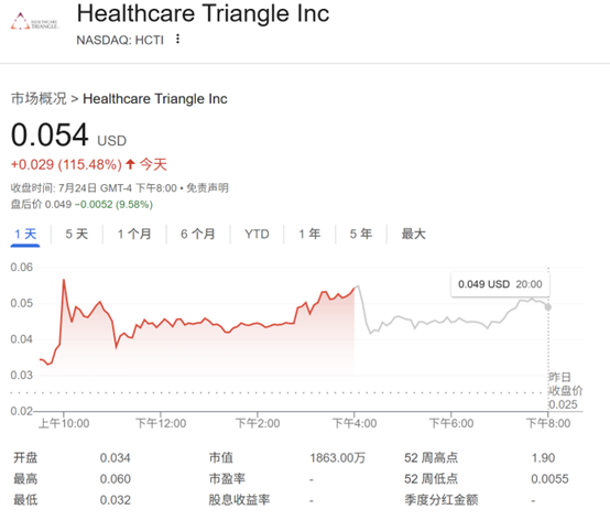 美股Meme狂潮持续上演 这只冷门股一天暴涨115%