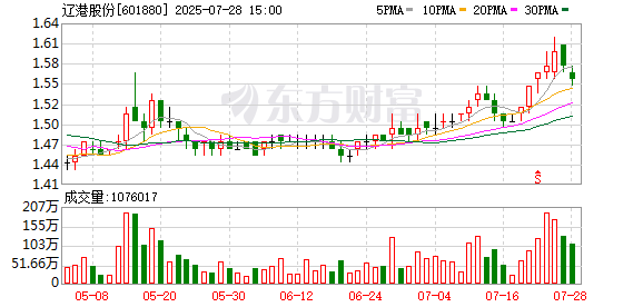 辽港股份7月28日大宗交易成交97.80万元
