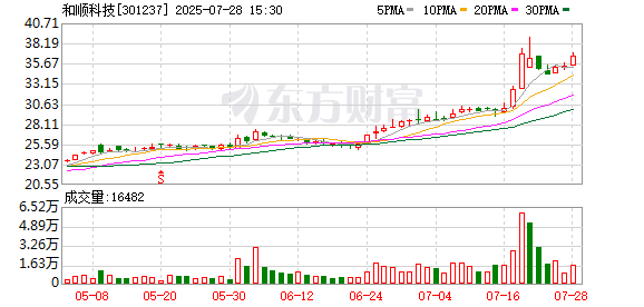 和顺科技股东广沣启沃减持234万股完毕