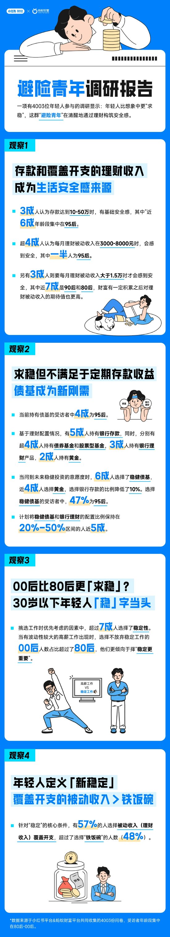 蚂蚁财富发布稳健理财数据：上半年为用户产生79亿元收益，债基人均持仓金额提升5%