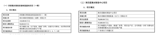 海目星遭业绩股价“双杀”，产能扩张恐埋隐患