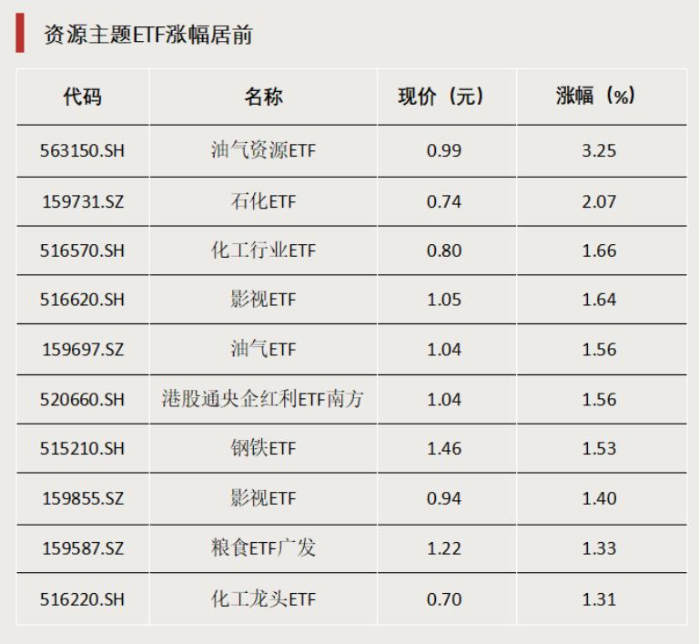 一天吸金超10亿元！资金涌入这些ETF