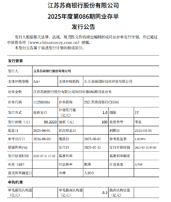 苏商银行将于7月31日发行1亿元同业存单