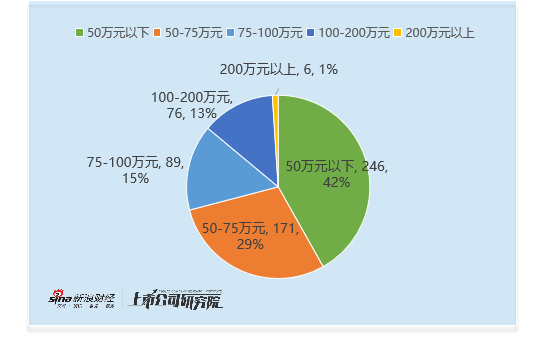 机械设备行业董秘观察：41位董秘近年出现违规 昊志机电肖泳林出现1次违规 罚款200万元 薪酬仍高达124万元