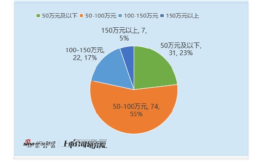 公用事业行业董秘观察：4位35岁以下的董秘中3位均为卖方出身 投行出身的赵睿以85万元薪酬加入ST金鸿