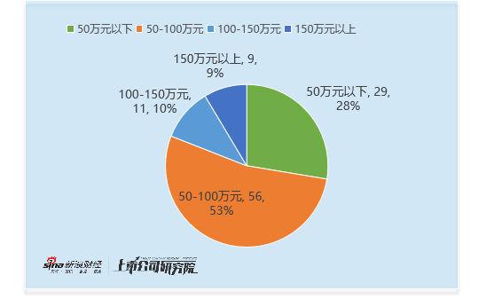 公用事业行业财务总监CFO观察：梅雁吉祥财务总监刘冬梅薪酬64万元 4次的违规记录 薪酬与公司业绩呈剪刀差