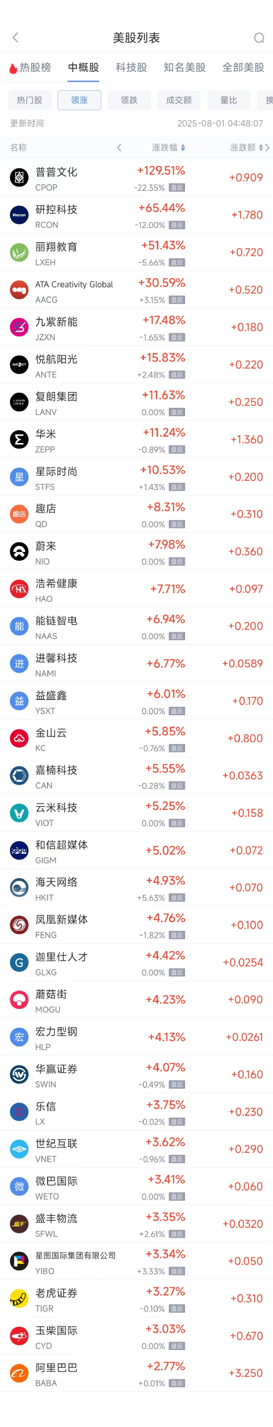 周四热门中概股涨跌不一 阿里巴巴涨2.82%，台积电跌0.53%