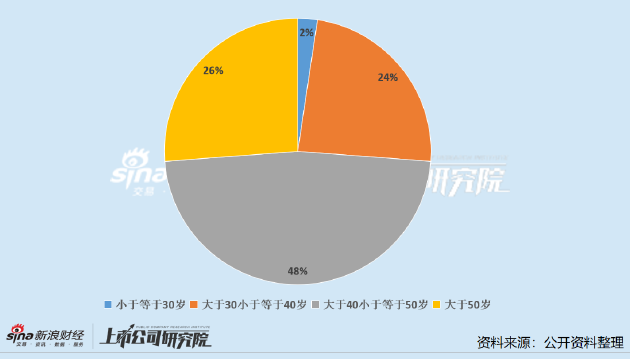 钢铁行业公司董秘PK：新兴铸管王美英为业内唯一博士董秘 年薪23.6万元低于行业均值
