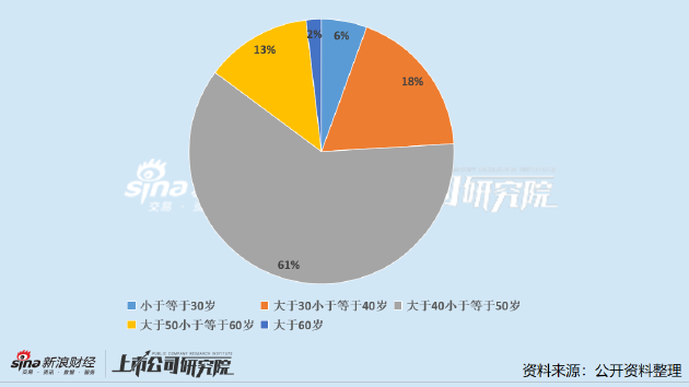 生物制品上市公司董秘PK：无锡晶海陈向红为业内唯一专科学历董秘 已履职超10年年薪超60万