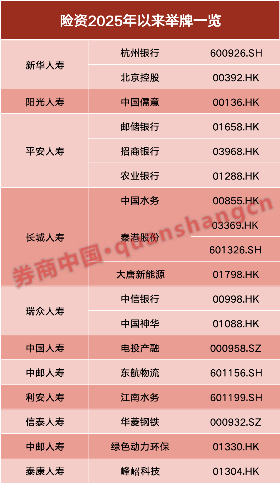 大举入市！7月已有7家险资出手