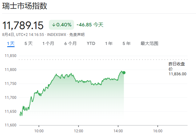 最后72小时！瑞士面临谈判“竞赛”，以降低39%关税