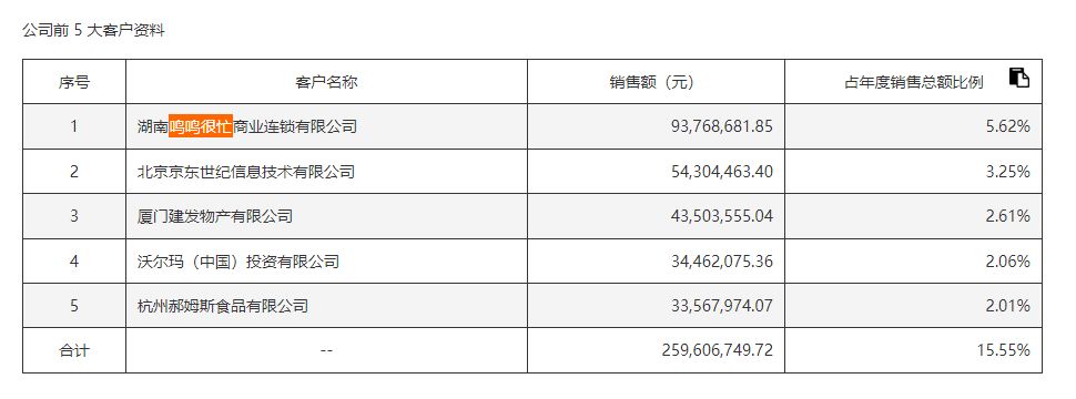 连亏三年后，“红枣第一股”开始卖啤酒了！好想你能靠这口精酿翻身吗？