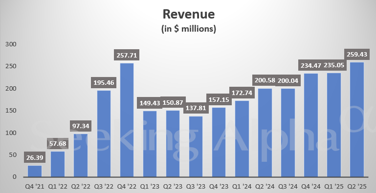 Lucid(LCID.US)Q2财报不及预期 下调全年生产指引至18,000-20,000辆
