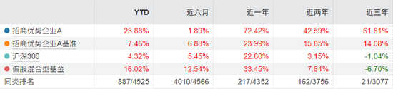 传闻落地，百亿基金经理翟相栋正式离任