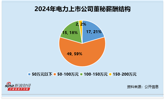 电力行业董秘观察：恒盛能源徐洁芬为中专学历 薪酬仅25万元