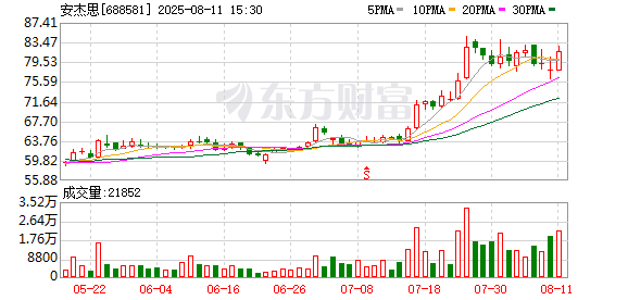安杰思大宗交易成交809.50万元