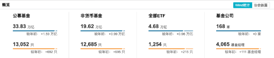 嘉实转战广发首年交卷：苏文杰在管规模直逼60亿，旗下四基金齐涨，广发优势成长近三月涨17%