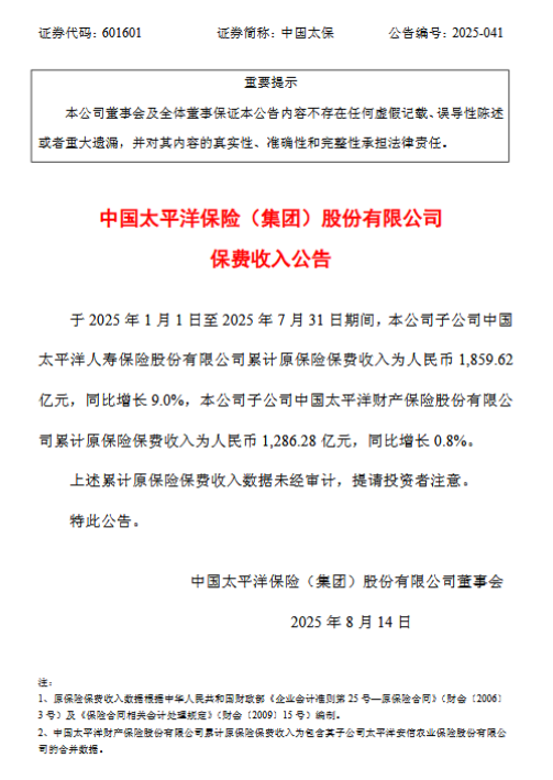 中国太保：前7月子公司累计保费收入3145.9亿元