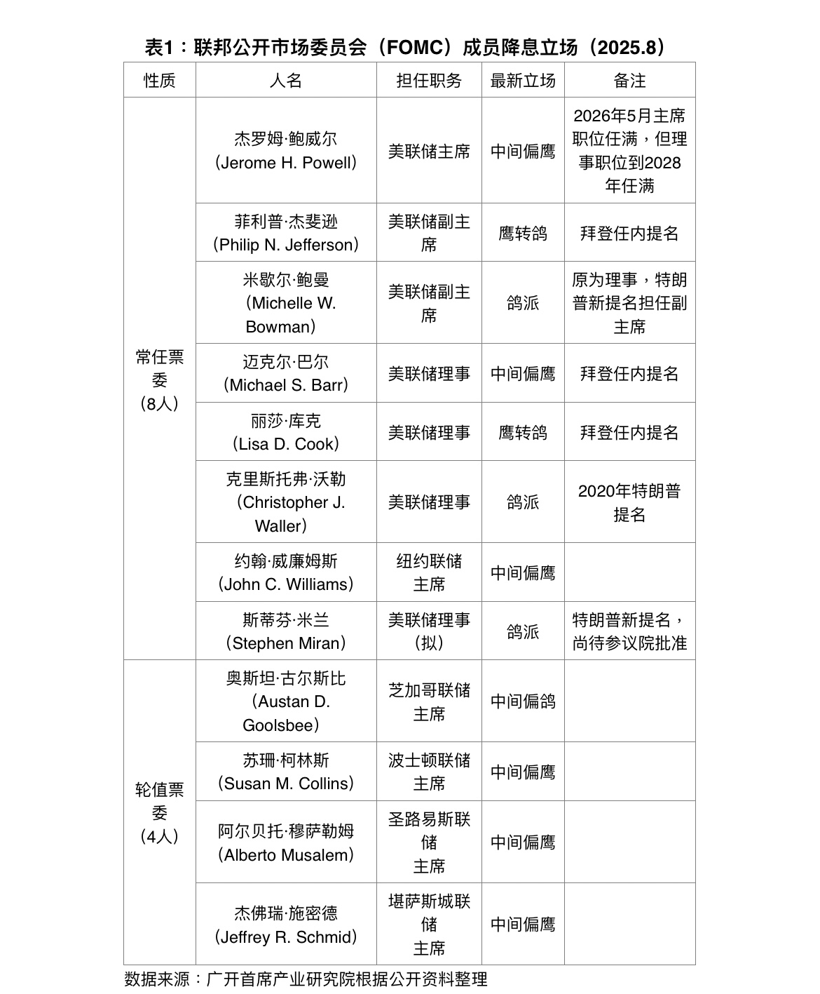 美联储9月会降息吗，影响几何？