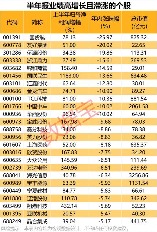 最新绩优滞涨股出炉 25股入选（附名单）