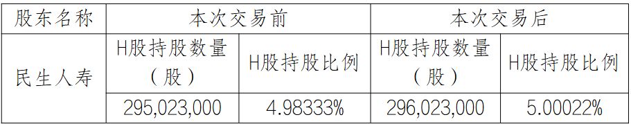 民生保险举牌浙商银行 年内险资已“扫货”7家银行股 券商分析后续增配空间依然较大