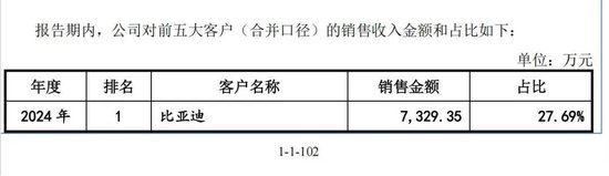 大鹏工业IPO：绑定比亚迪，成“甜蜜的负担”？