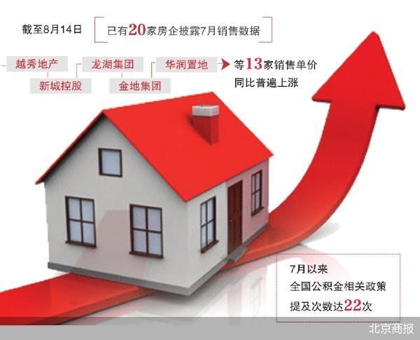 超六成房企7月销售单价拉升明显