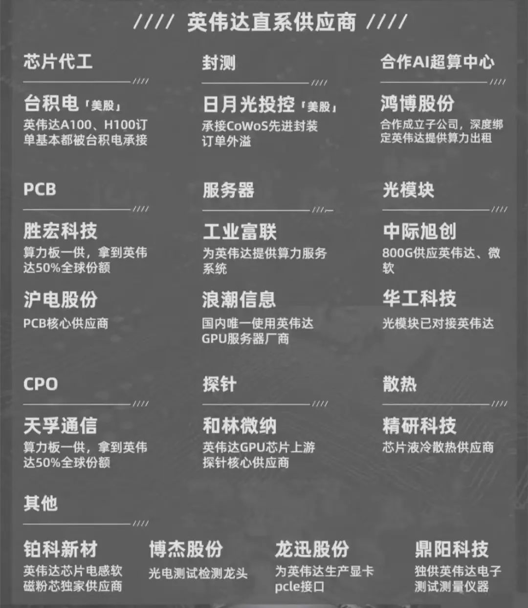 全球资产配置，真能离开中国资产吗？
