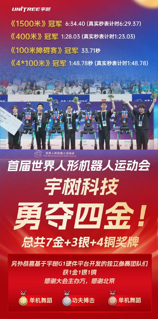 共获四金创世界纪录!宇树科技感谢北京