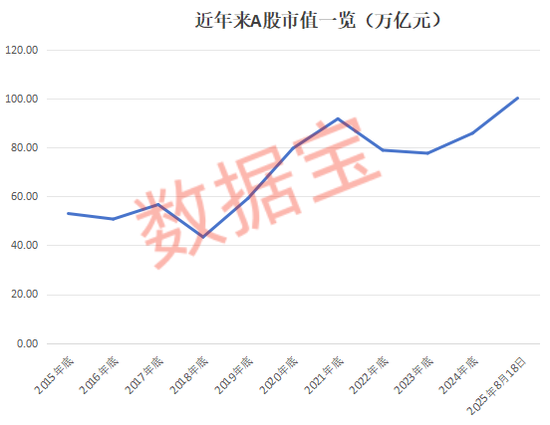 A股创多个纪录，358股年内翻倍！后市怎么走？