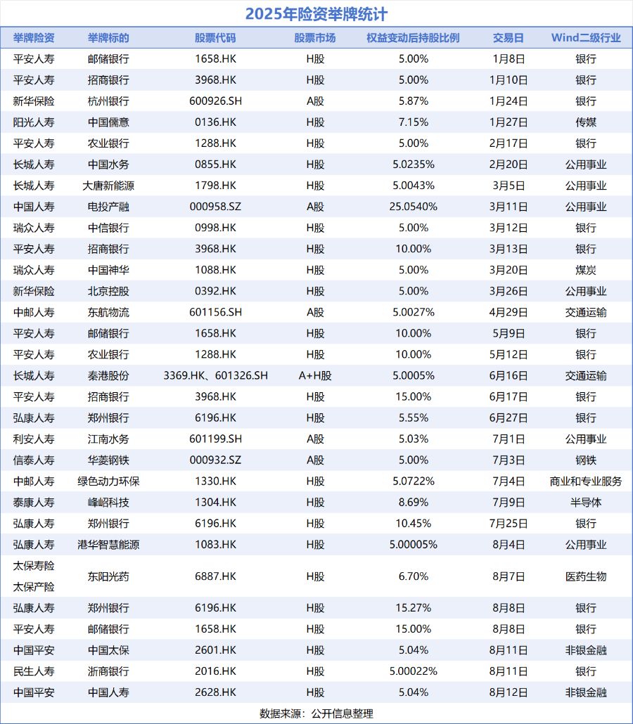 险资今年举牌30次助力牛市 A股市值首破百万亿