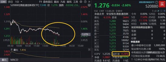 创新药意外跳水，行情到哪了？中国生物制药领跌7%，港股通创新药ETF（520880）跌超2%，高溢价再现