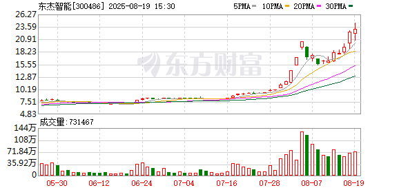 停牌！300486，国资“抽身”