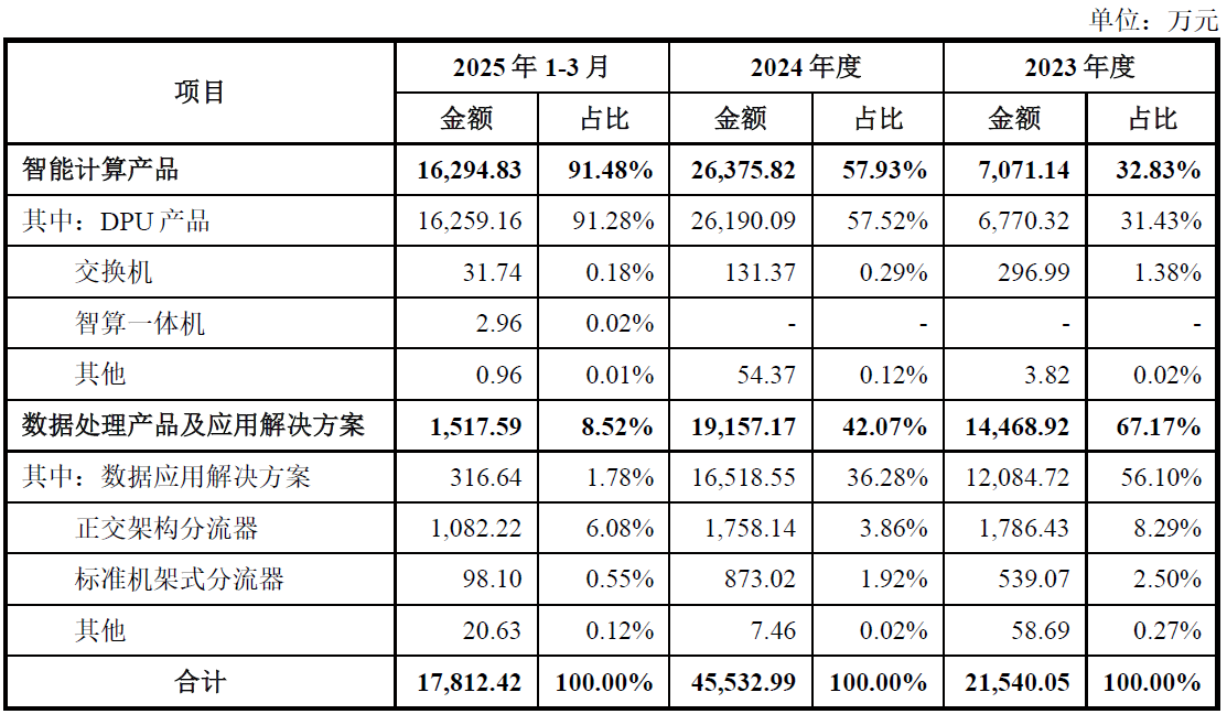 估值一个月涨70%，致尚科技收购案藏多重隐忧