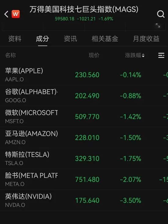 50%关税，正式生效！英伟达大跌，市值一夜蒸发超万亿元！市场关注鲍威尔演讲