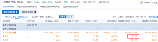 日赚1.19亿，小米Q2大超预期！港股互联网迎来黄金配置期…
