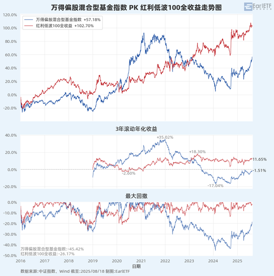 3700点上，为何仍要拥抱红利