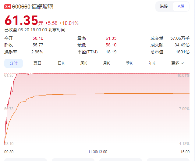 A股利好！超1000亿元分红来袭！