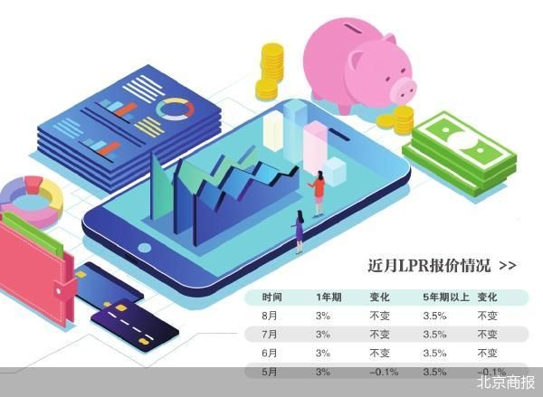 LPR连续三月持稳 四季度仍有降息空间