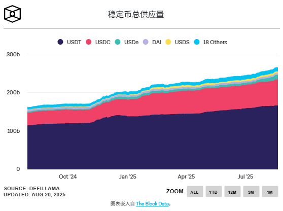 市场规模2万亿美元起步?美财长与高盛齐看好稳定币，但瑞银警告：恐非真实需求
